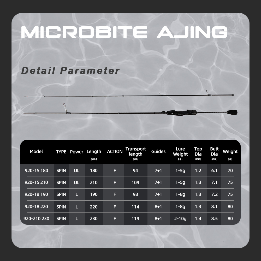 MIFINE MICROBITE AJING Spinnin - огляд і ціна Kastking Reel Zephyr